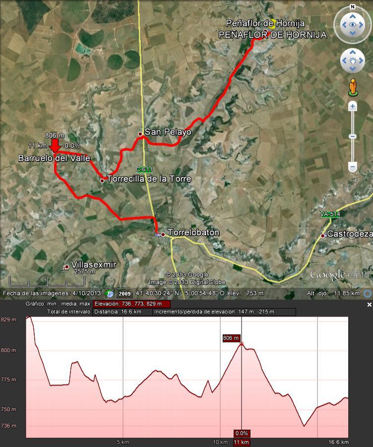 SS 2007 Ruta marcha 28 foto-PEÑAFLOR DE HORNIJA